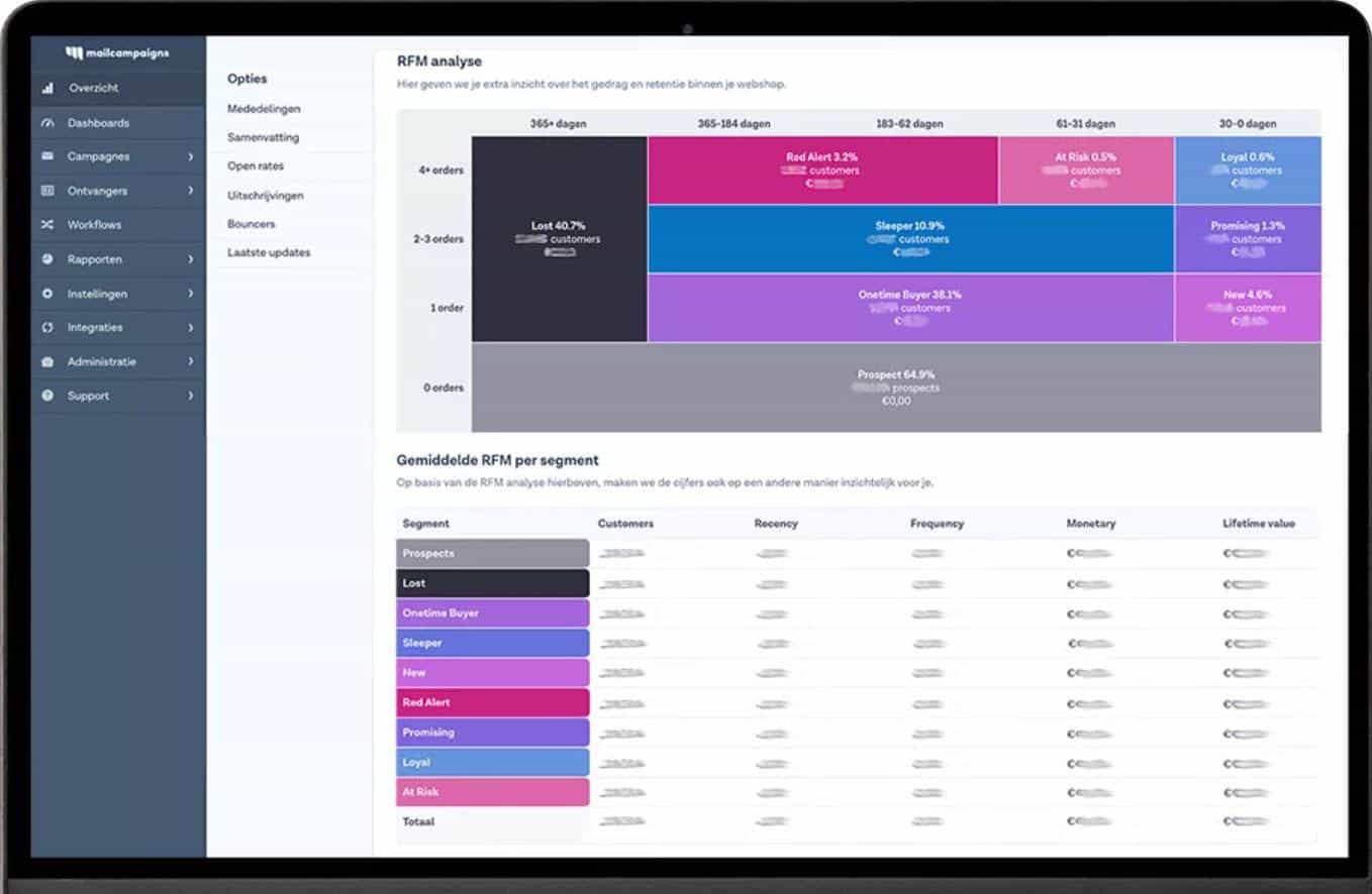 Blog RFM analyse dashboard door Heroes Only